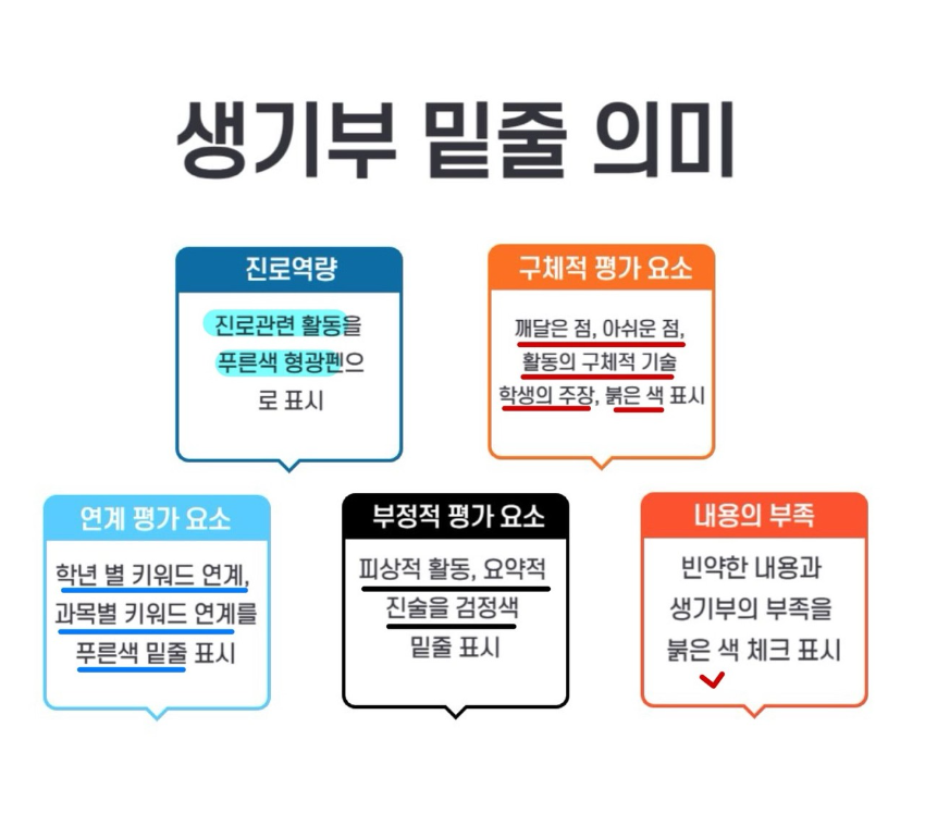진로 역량 상세 분석